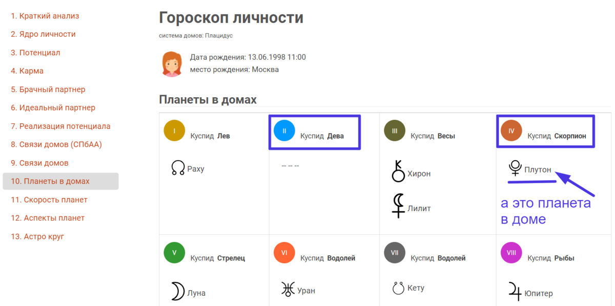 Уязвимые точки в гороскопе и как их найти?