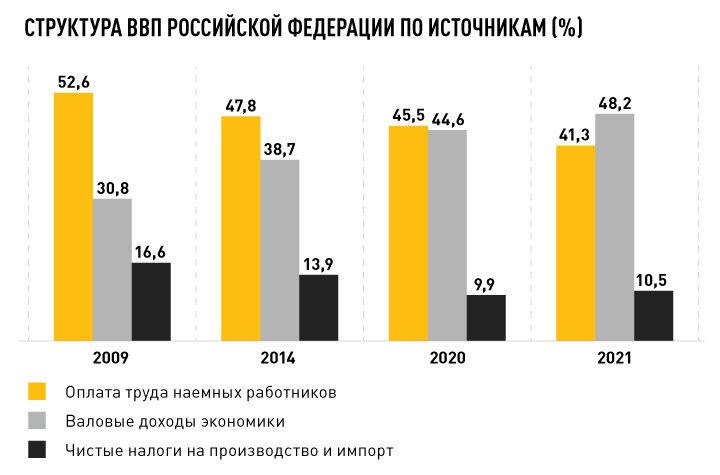 Куда смотрит Росстат? Раскрыты ужасающие подробности обнищания народа