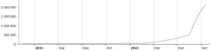 Тренды в картинках