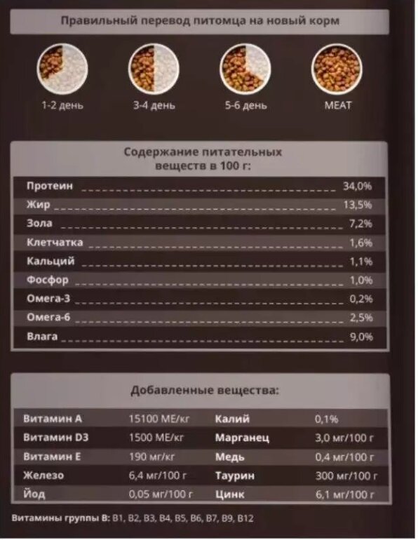 Здравствуйте, дорогие читатели и подписчики. У меня наконец заработал интернет и я приступаю к разбору корма для кошек от "мясного гиганта" Мираторг.-2-3