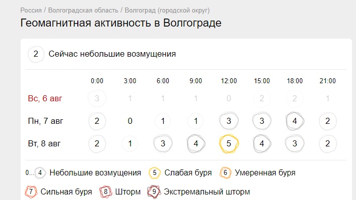 Магнитные бури в волгограде на сегодня. Магнитная буря сегодня в Волгограде. Магнитные бури с 07 августа. Адская жара Волгоград фото.