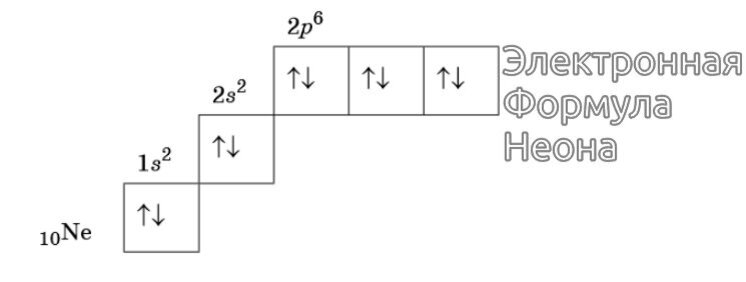 Электронная схема серы 2