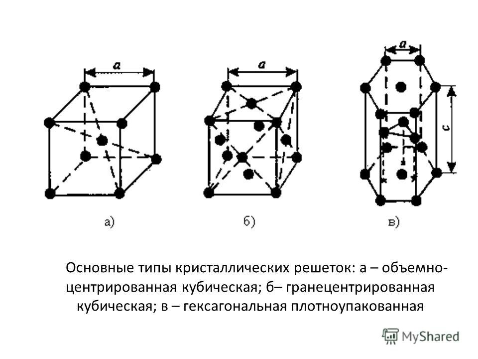 Рис. 1 