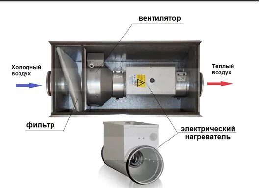 Принципы организации воздухообмена