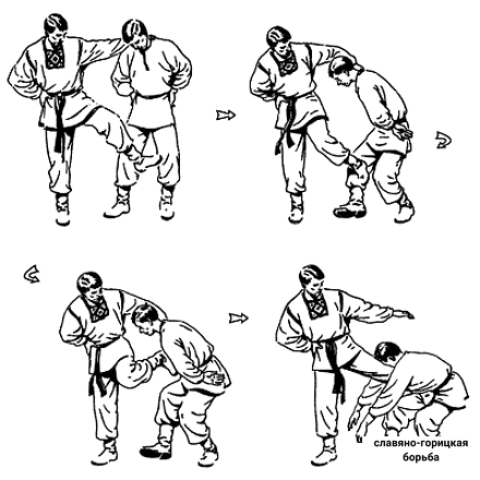 Русский удар. Удары в Славяно Горицкой борьбе. Удары ногами в Славяно-Горицкой борьбе. Русский кулачный бой удары ногами. Приемы Славяно Горицкой борьбы.