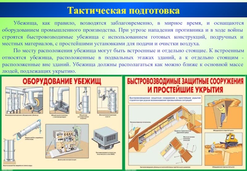 Защитные сооружения гражданской обороны презентация