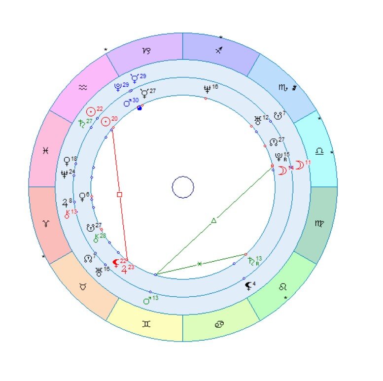 Натальная карта космограмма. Стеллиум в натальной карте. Космограмма прозрачный фон.