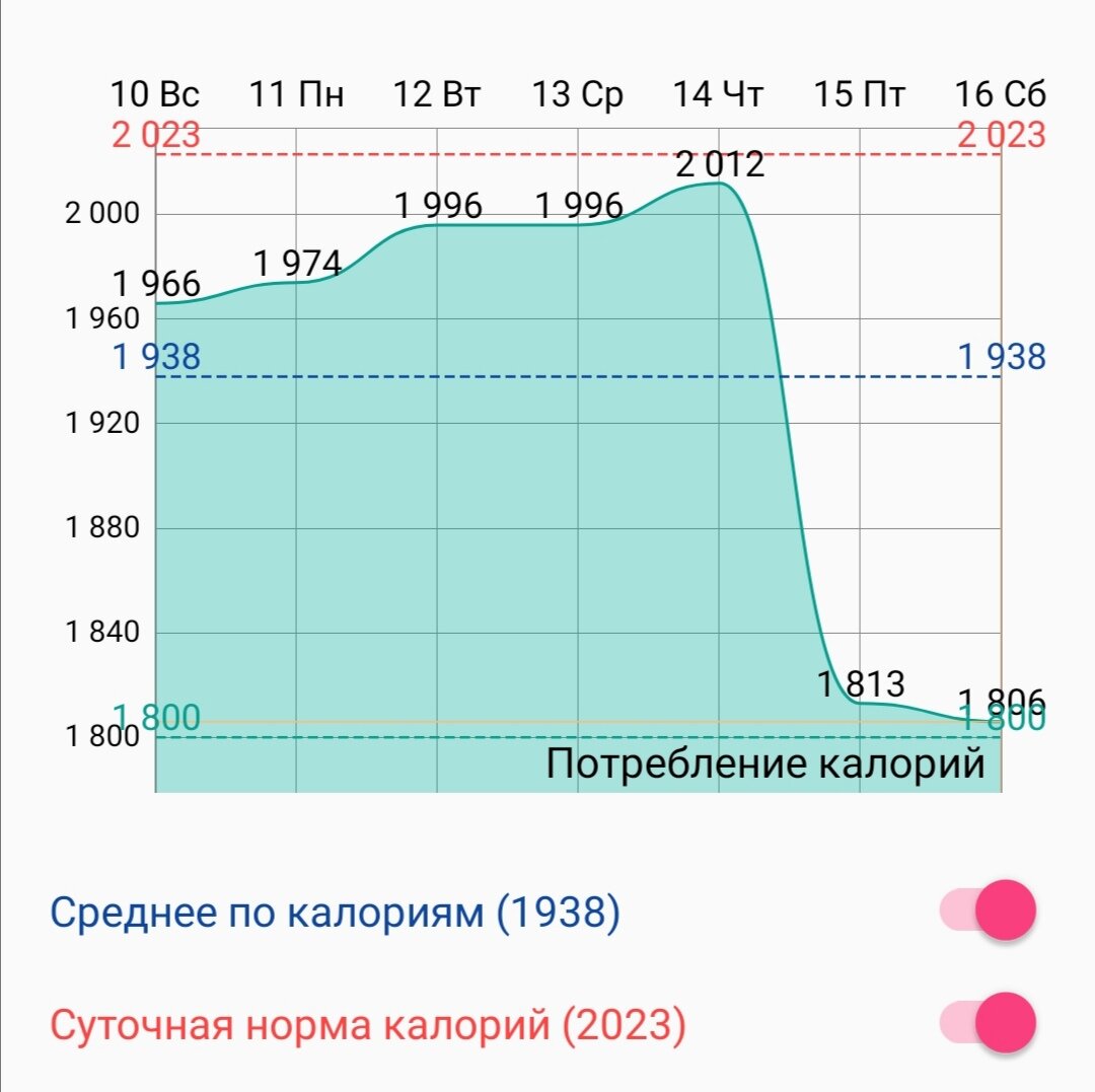 Скриншот графика