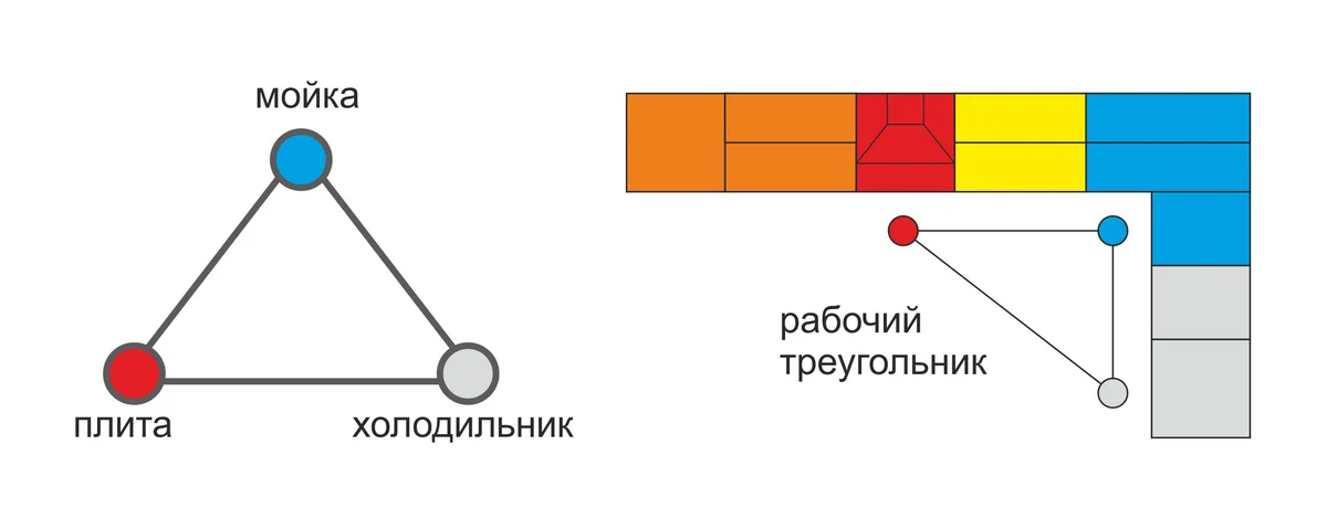 Треугольник на кухне