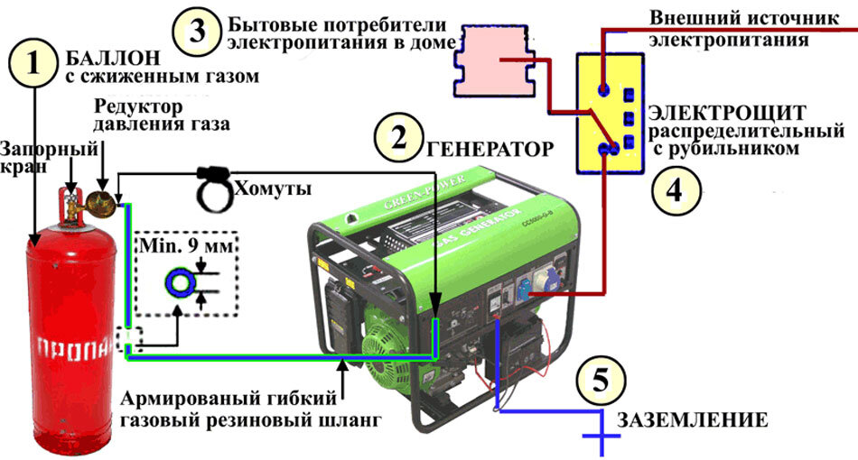 Схема подключения бензогенератора к газовому котлу. Стабилизатор 500вт для газового котла. Xantrex инвертор. Xantrex xw 6048 размеры. Можно ли подключить котел к генератору.