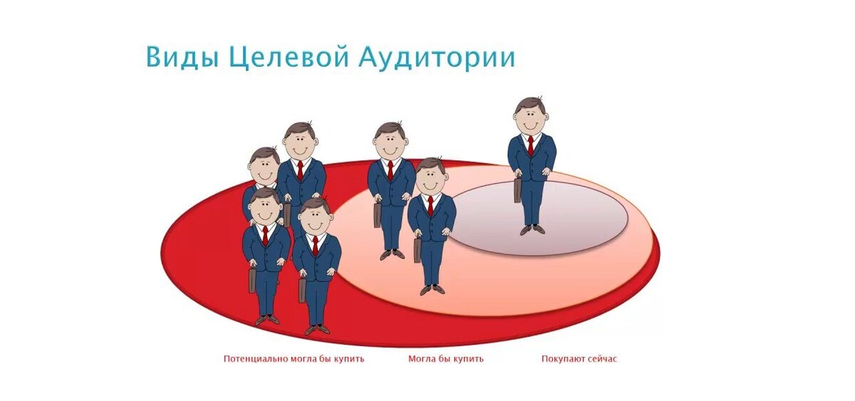 Анализ ца картинки