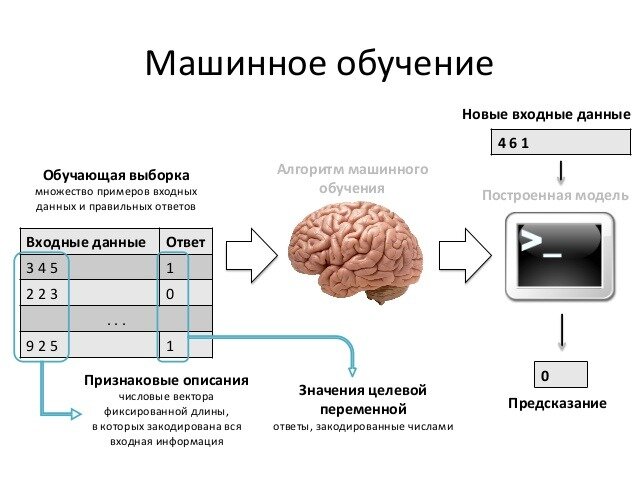 Источник: eSputnik