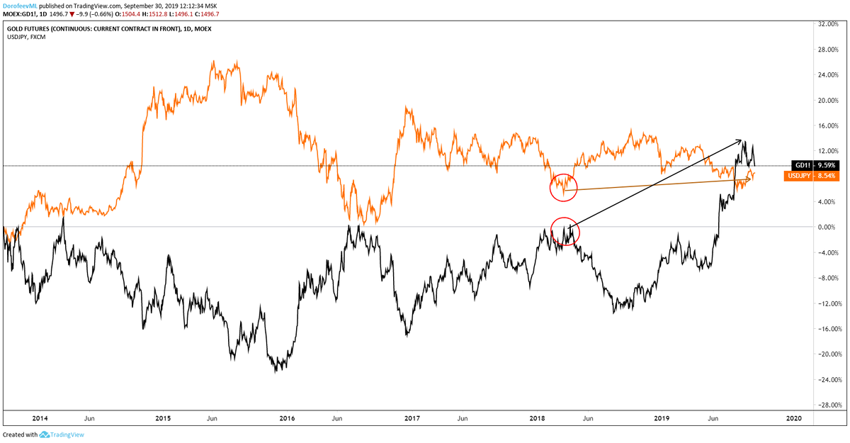 https://www.tradingview.com/x/9iuiDIEy/