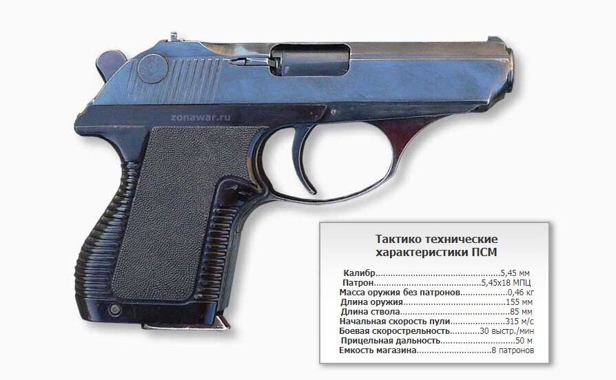 Псм 9. Псм 9. Псм иж 75. Псм 9. 35.