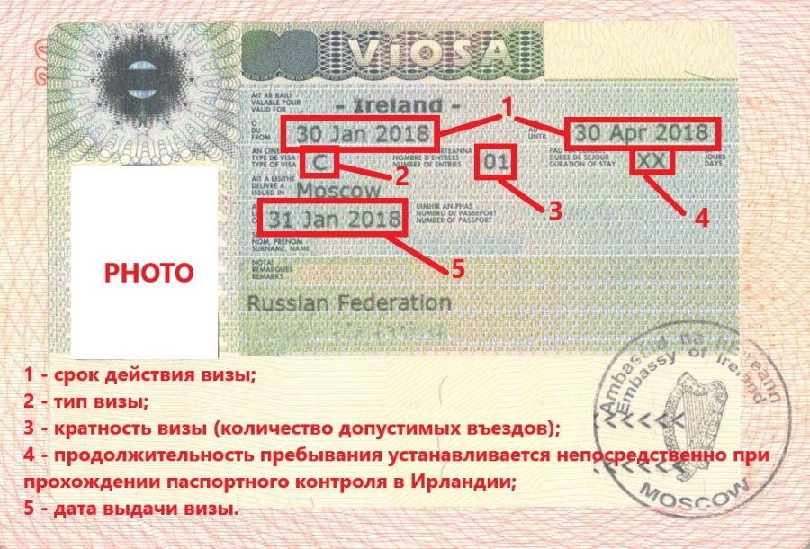 Какую визу лучше