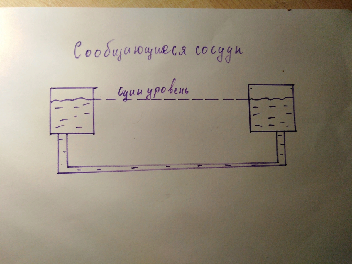 Как сделать слив с крыши своими руками – особенности монтажа