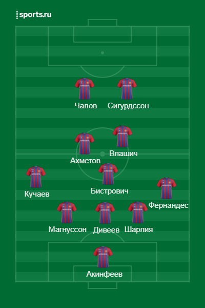 Стартовый состав ЦСКА
Источник: https://www.sports.ru/lineupmaker/