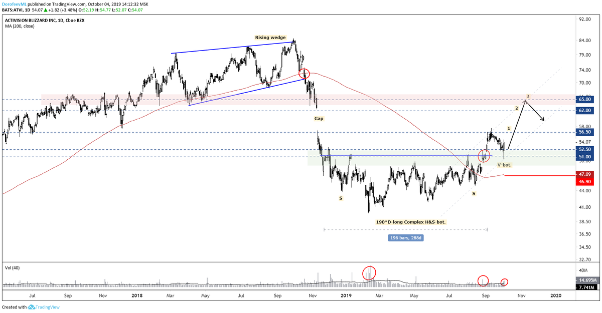 https://www.tradingview.com/x/rtaGSduK/