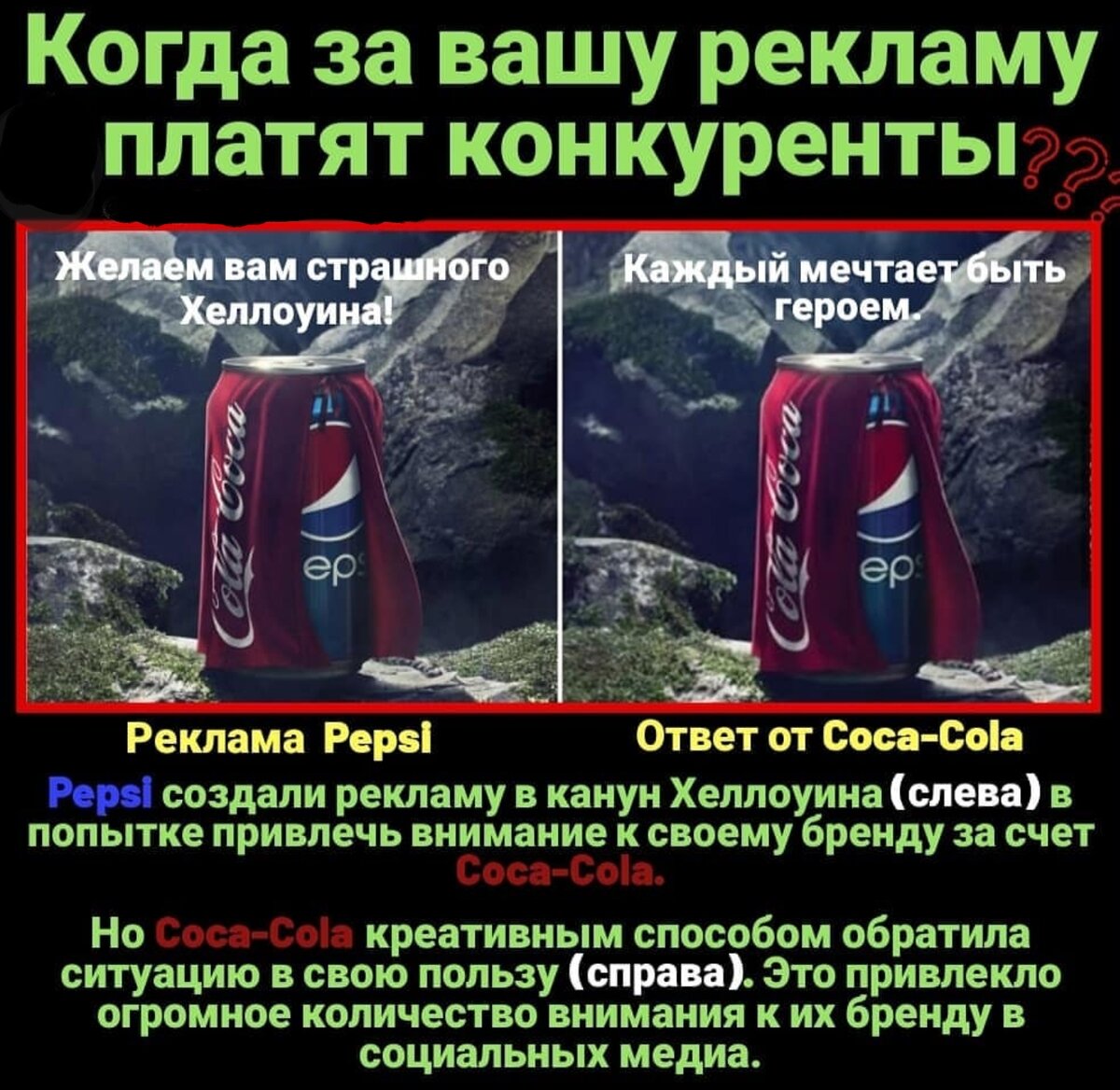 
Несколько лет назад (в Хеллоуин) Pepsi создали рекламу, где была изображена банка Pepsi в костюме Coca-Cola. Там было написано: "Желаем вам страшного Хеллоуина". ⠀
Что из этого вышло? Креативный ответ от Coca-Cola: та же самая фотография Pepsi с надписью "Каждый мечтает быть героем". Самое интересное, что эта ответная реклама не была сделана компанией Coca-Cola. Ее создал какой-то неизвестный любитель колы. Это быстро стало популярным в интернете. Все что Coca-Cola сделали - это репост поста в Facebook. ⠀
Все это привлекло огромное количество внимания к Coca-Cola (за креативный ответ) в соцсетях. В то время как многие не поняли, что Pepsi хотели сказать, создав данную рекламу. 🤷‍♂️⠀
Так Coca-Cola и получили бесплатную рекламу, созданную конкурентами.⠀
Урок:⠀
1. Не надо быть слишком серьёзным. Немного креатива, и можно обратить ситуацию в свою пользу.⠀
2. Нужно помнить, что если вы делаете вещи такого рода, то это все может обернуться против вас.⠀