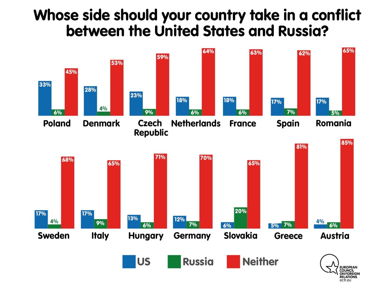 источник: ecfr.eu