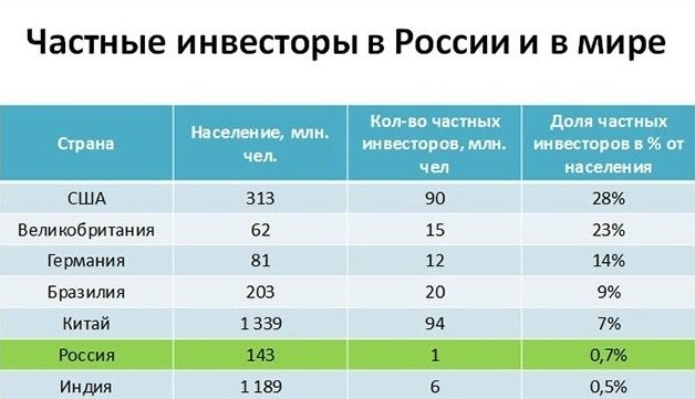 Московская биржа иис презентация