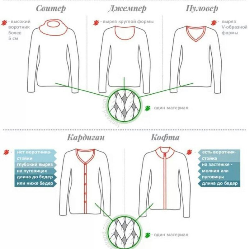 Чем отличается джемпер от свитера