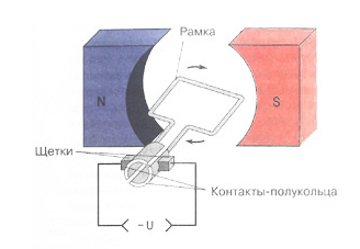 Принцип действия коллекторного двигателя