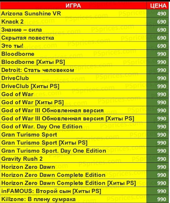 Источник: PSprices.com