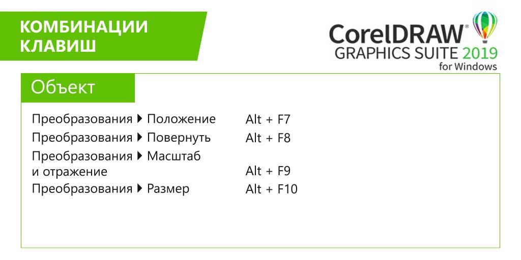 Горячие клавиши в кореле. Быстрые клавиши coreldraw. Горячие клавиши coreldraw. Сочетание клавиш в кореле. Горячих клавиш для coreldraw.