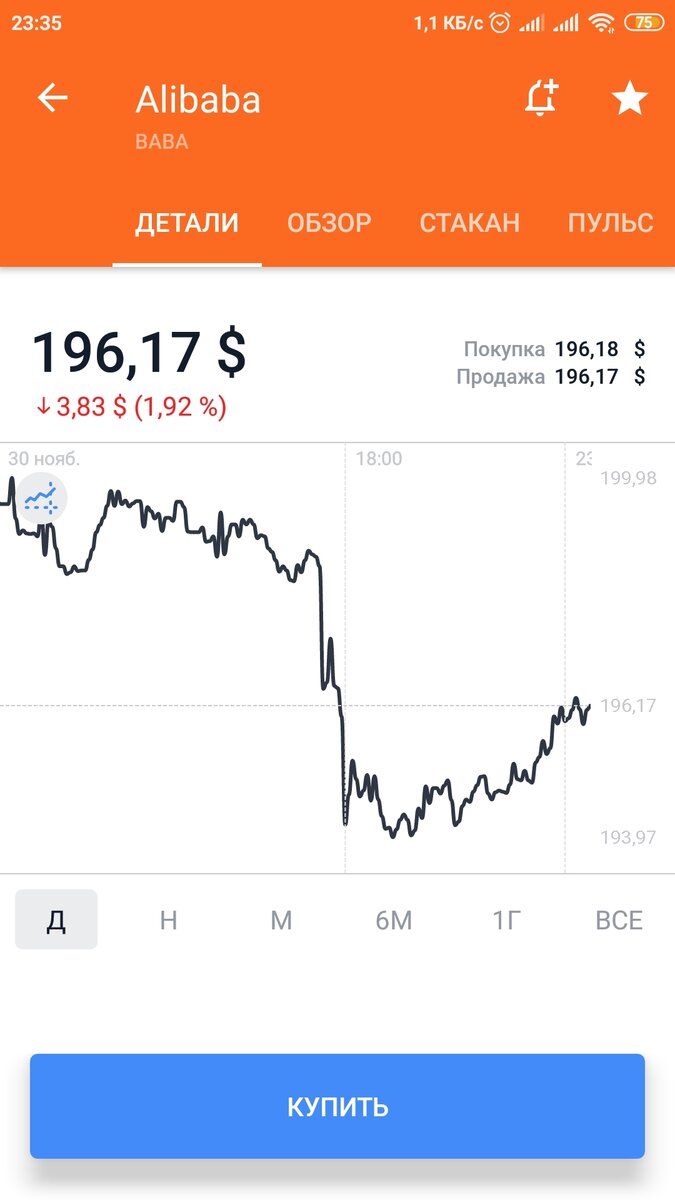 акции банка тинькофф на бирже. акции банка тинькофф на бирже. динамика капитализации тинькофф банка. акции тинькофф график. акции тинькофф банка.