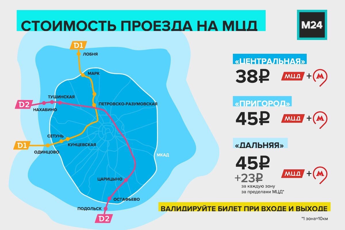 Тройка зоны действия карта