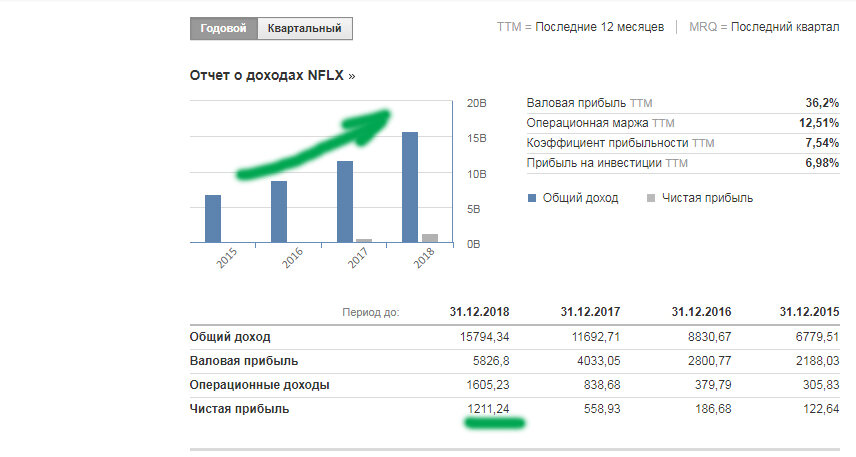 чистая прибыль sony 2021. чистая прибыль сбербанка 2020. финансовые показатели сбербанка 2020 2021. финансовые показатели яндекс за последние пять лет. динамика финансовых показателей пао сбербанк.