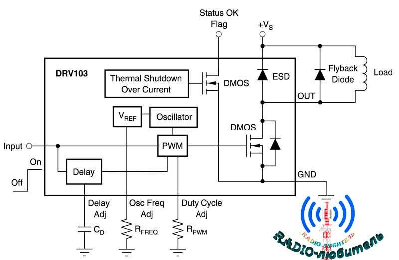 Структура микросхемы DRV103