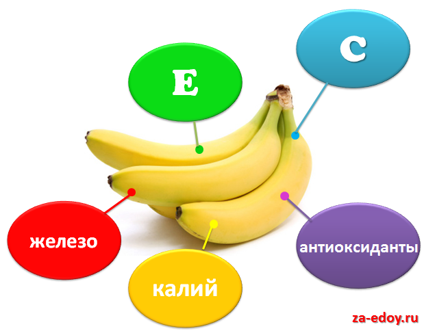 Бананы: польза и вред для организма мужчин, женщин, детей