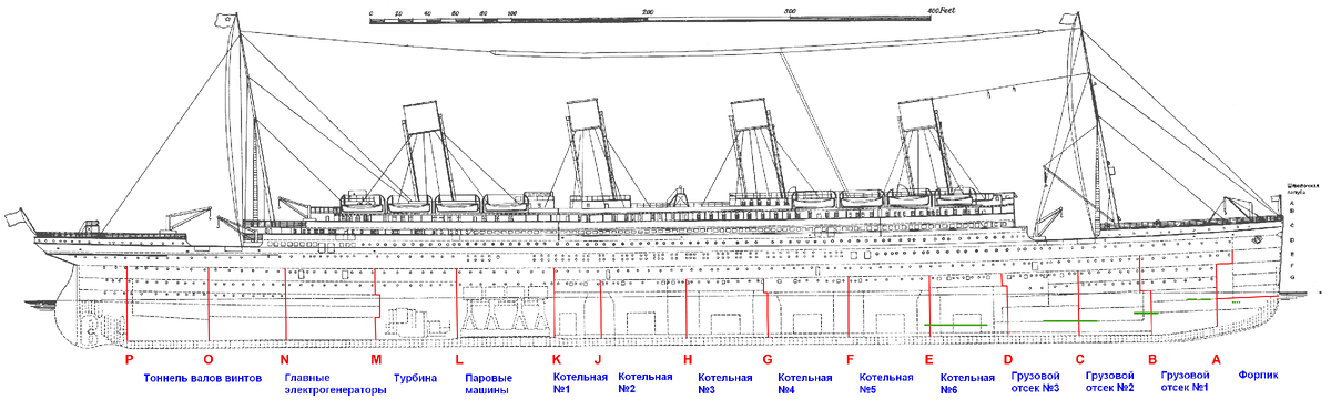 Графическая схема "Титаника"