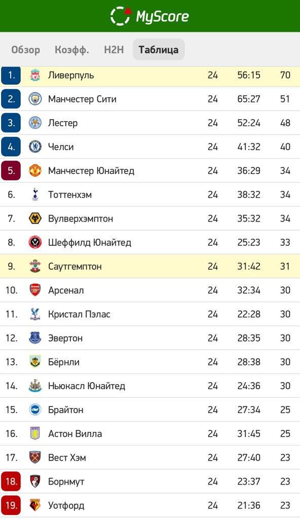 Приложение MyScore