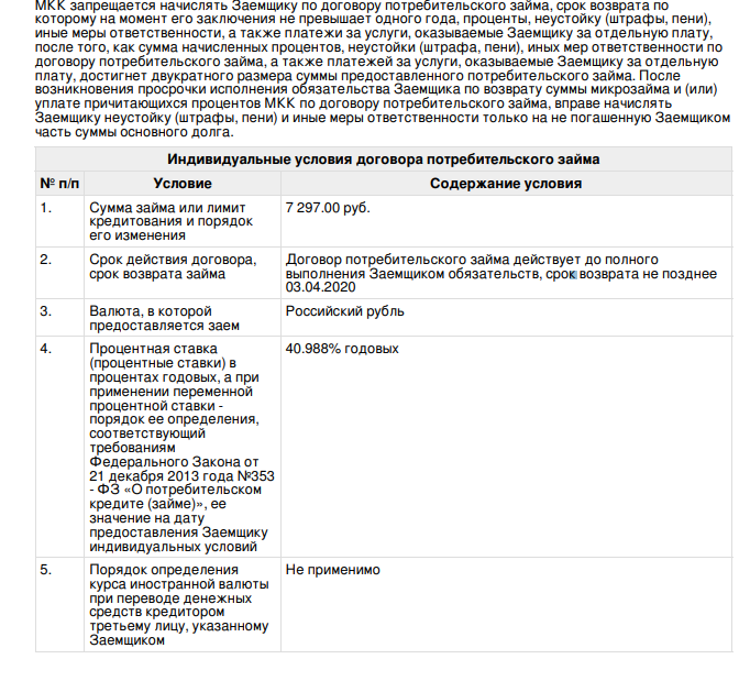 вот такие условия я сегодня прочла в личном кабинете микрофинансовой организации ФИНМОЛЛ