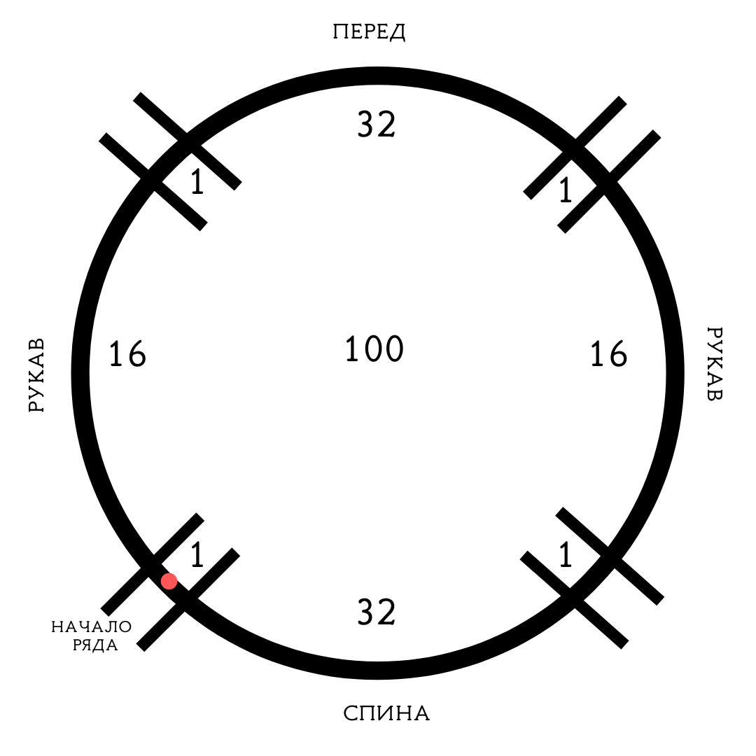 Реглан СВЕРХУ vs реглан СНИЗУ. Сравнение.