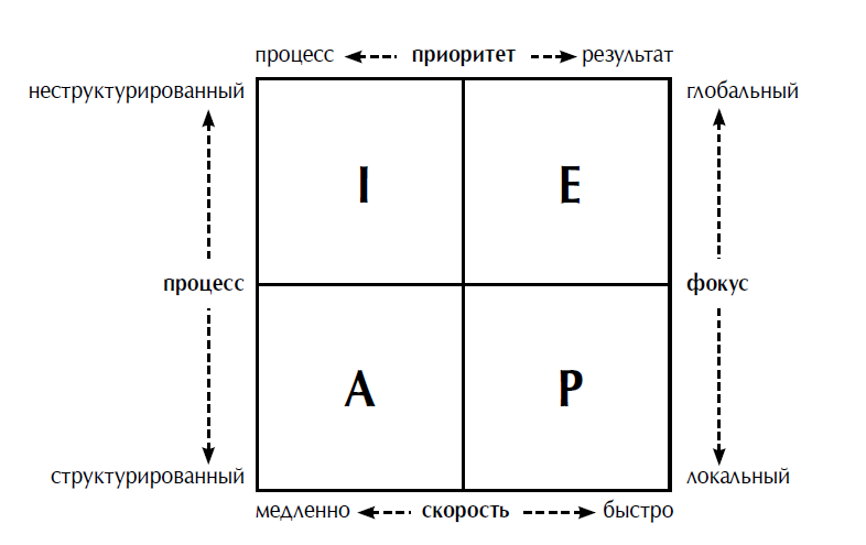 Окно стилей управления