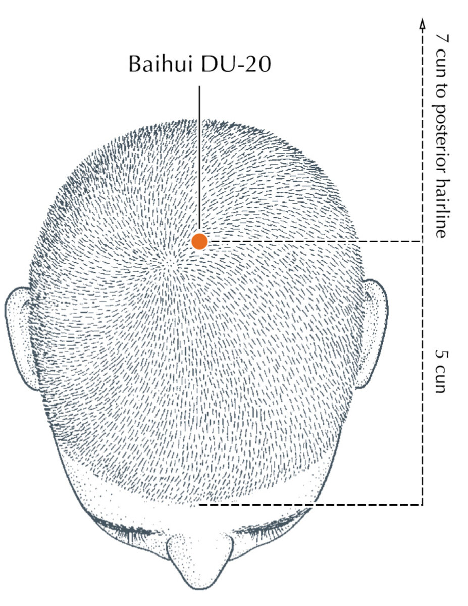 Темени на голове. Baihui точка. Точки бай Хуэй на макушке большого. За что отвечает макушка головы. Бай-Хуэй расположение точка.