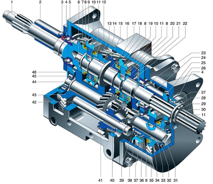 Коробка передач УАЗ. КПП. Техническое обслуживание