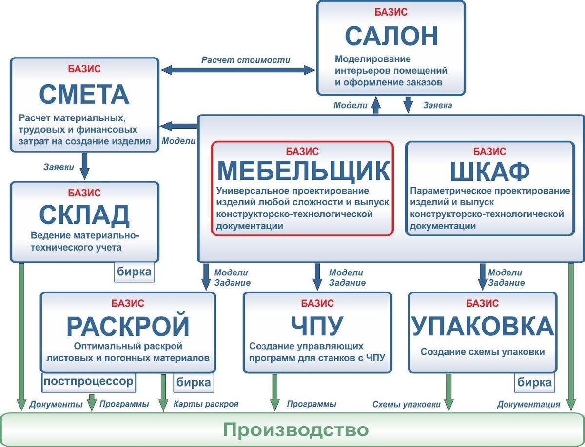 Базис шкаф 8 народный