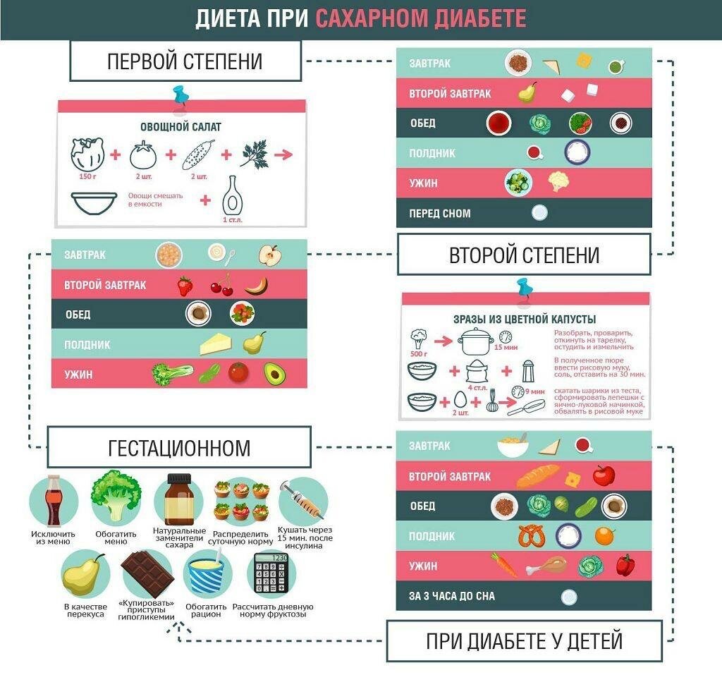 9 стол для диабетиков список продуктов 2 типа