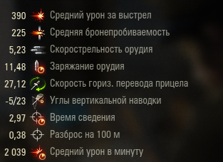 Личный кабинет WOT