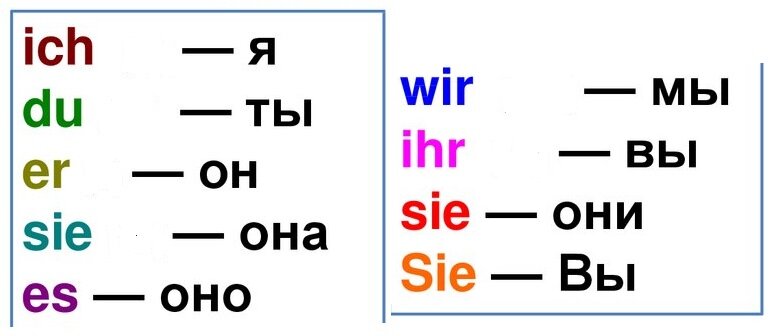 Личные местоимения в немецком языке
