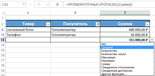 Промежуточные итоги в excel. Функция промежуточные итоги в excel. Итоги в эксель. Промежуточные итоги картинка.