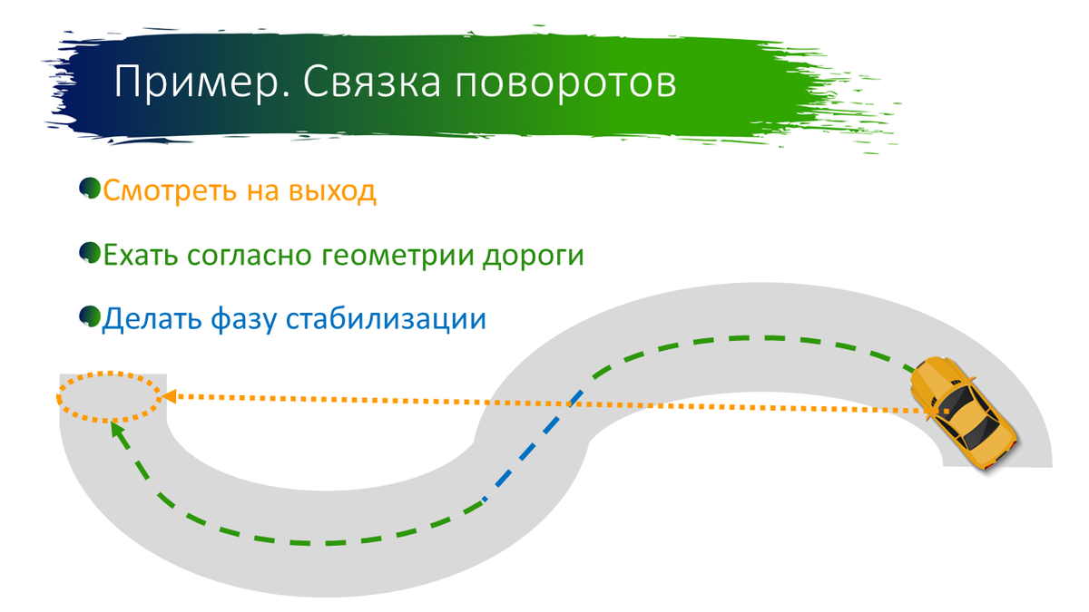 как правильно проходить повороты на картинге. торможение машины. скорость прохождения поворотов. прохождения поворотов на льду. прохождение поворотов на велосипеде.