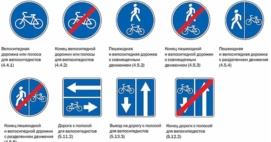 Велосипедная дорожка какая группа знаков. Знаки ПДД для велосипедистов. Знаки велосипеда что они означают. Знаки связанные с велосипедом и что они означают. Велосипедные знаки и их названия.