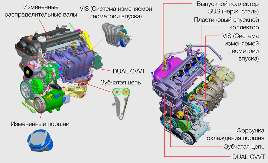 Хендай солярис схема роликов