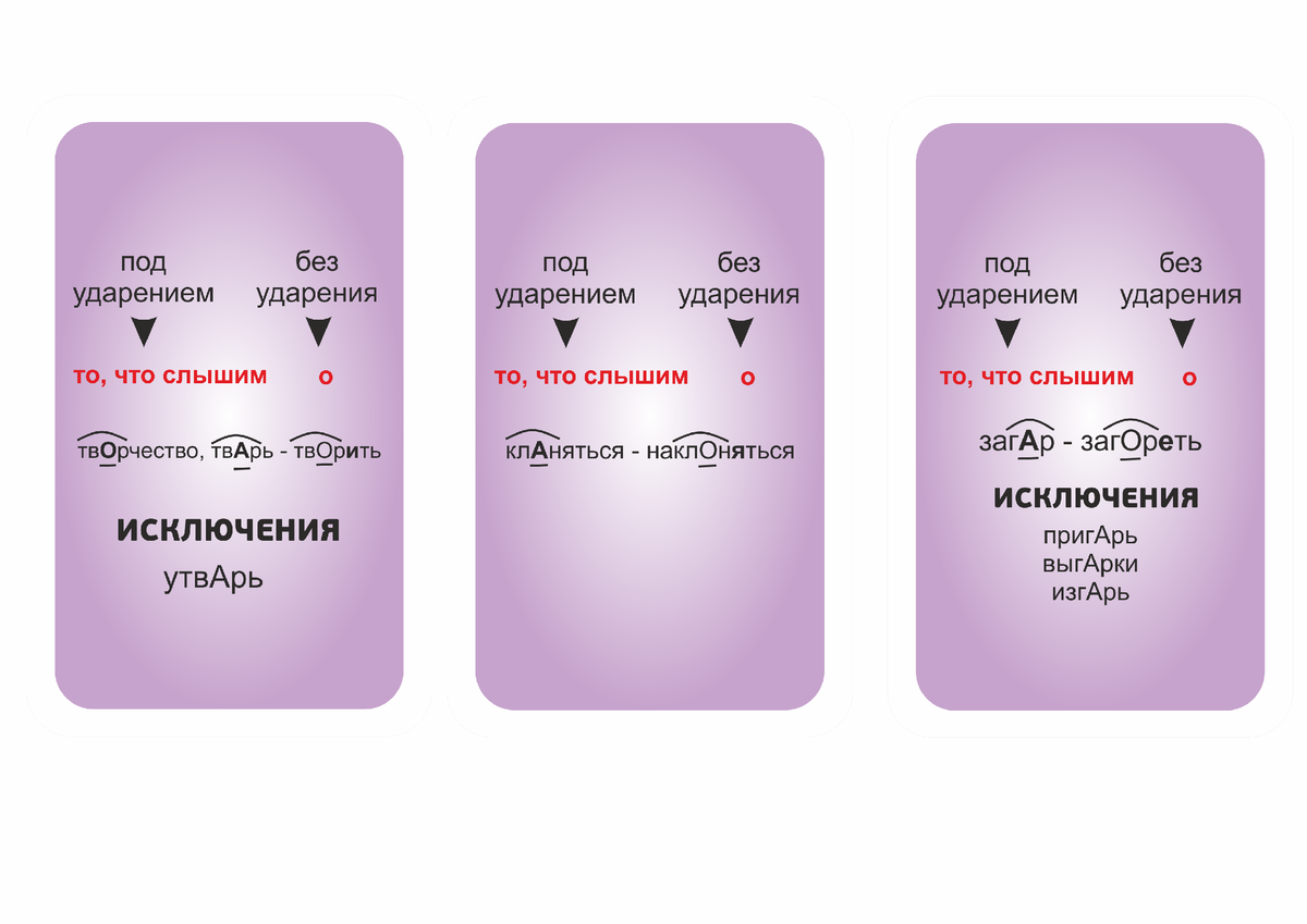 Схемотерапия. Флеш карточки по биологии. Флэш-карточки по русскому языку. Флеш карточки по органической химии. Флеш карточки по биологии ЕГЭ.